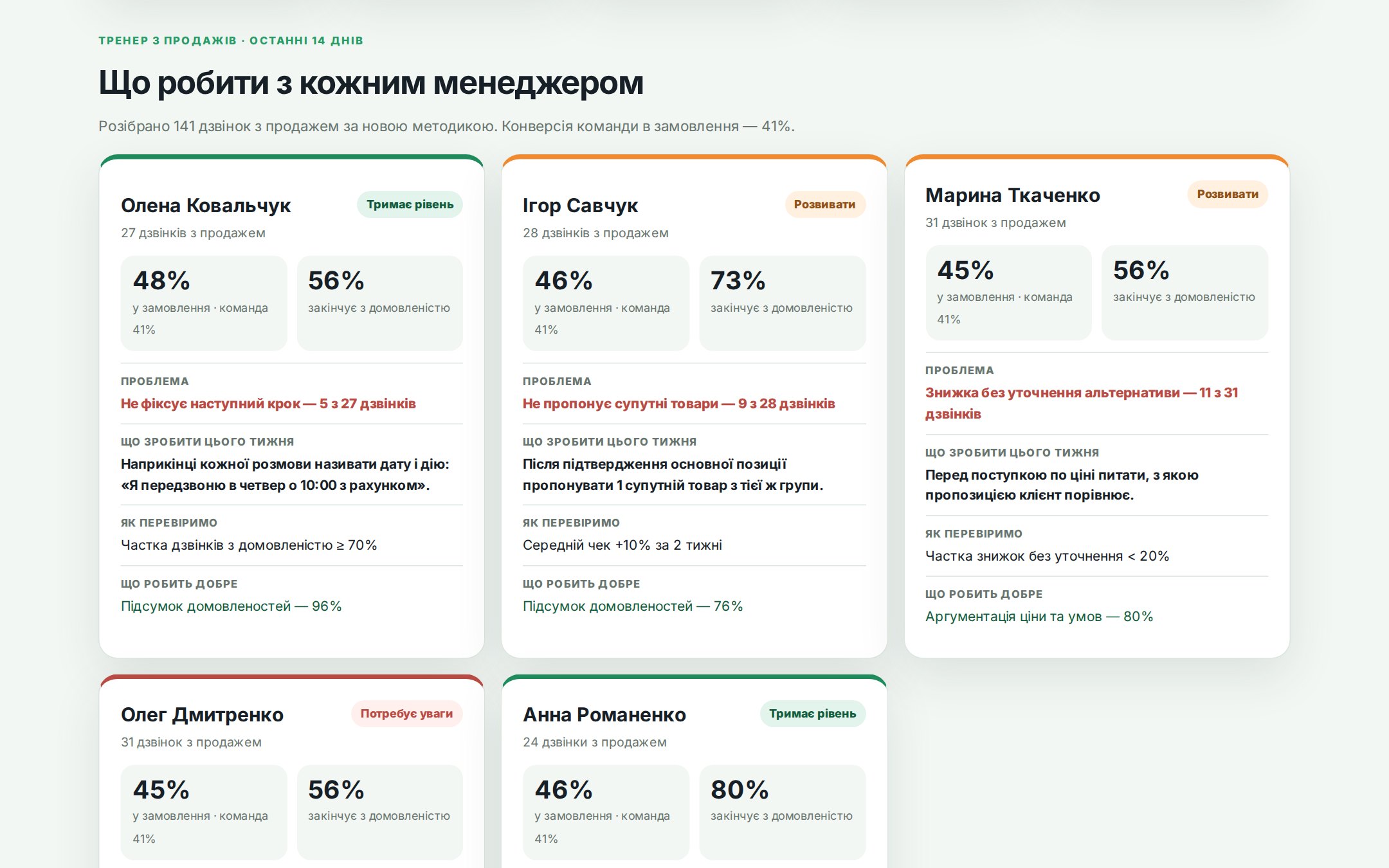 Рекомендації AI-коуча для кожного менеджера