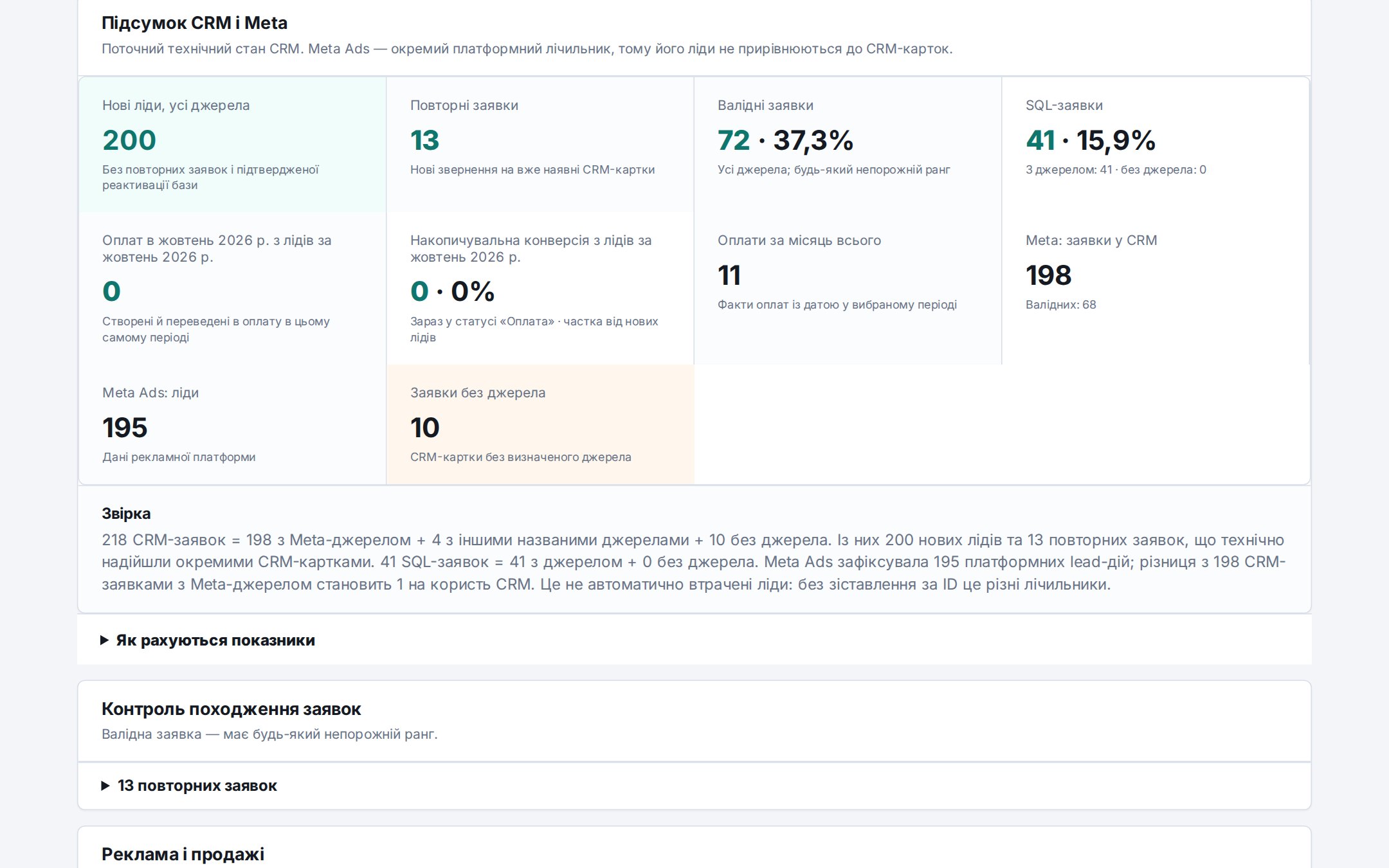 Звірка заявок CRM і Meta Ads